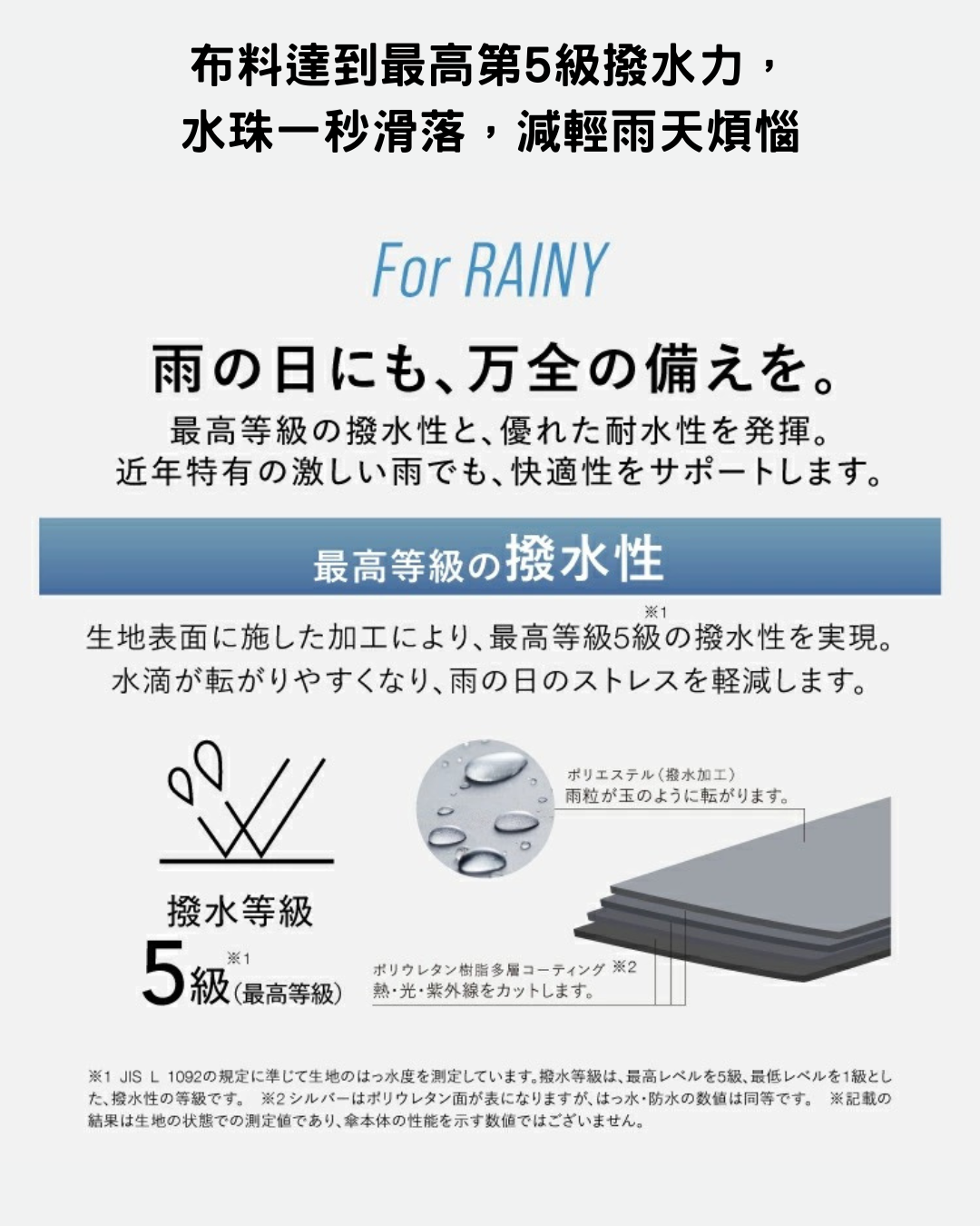日本代購【 日本直送  Wpc. IZA 輕量纖巧 100%遮光降溫 晴雨兩用 縮骨傘 | 縮骨遮 |  Light & Slim 100% Shading Umbrella 】﻿