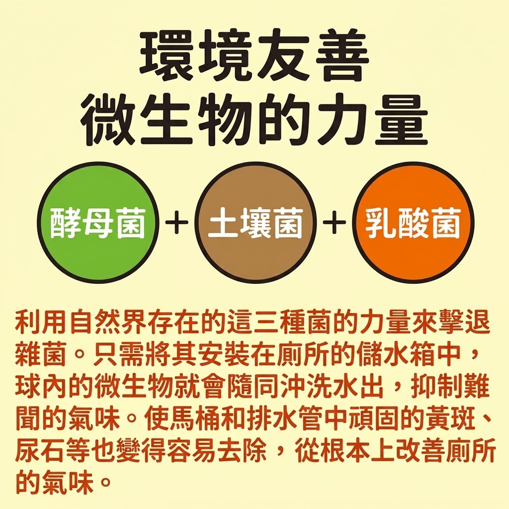 【現貨】🔥🔥【日本製《阿克蘇太極君》座廁水箱天然益生菌除臭去尿石浮塊】