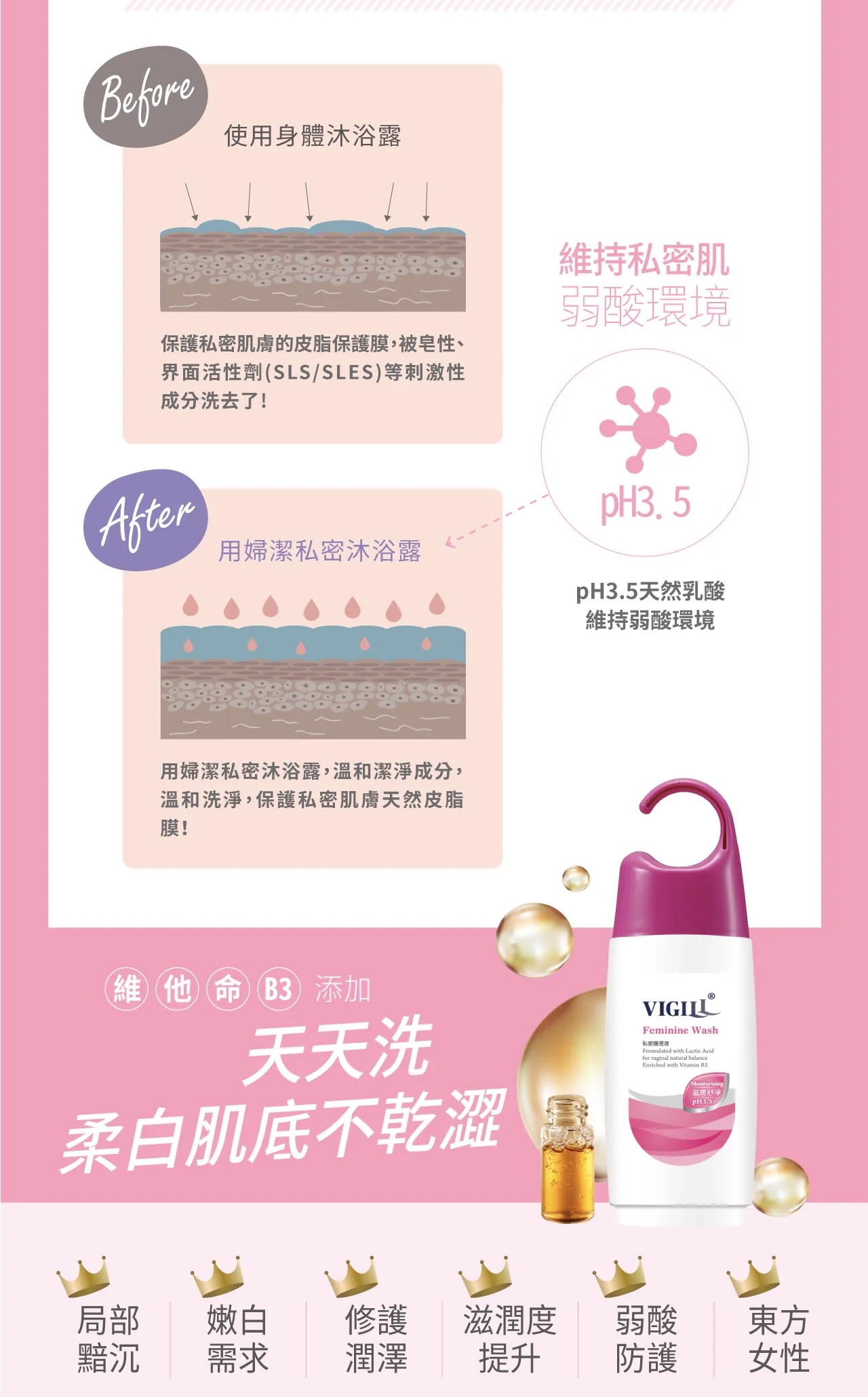 VIGILL 私密護理液 (滋潤舒淨) 220ml (最佳使用日期:2026年9月3日)