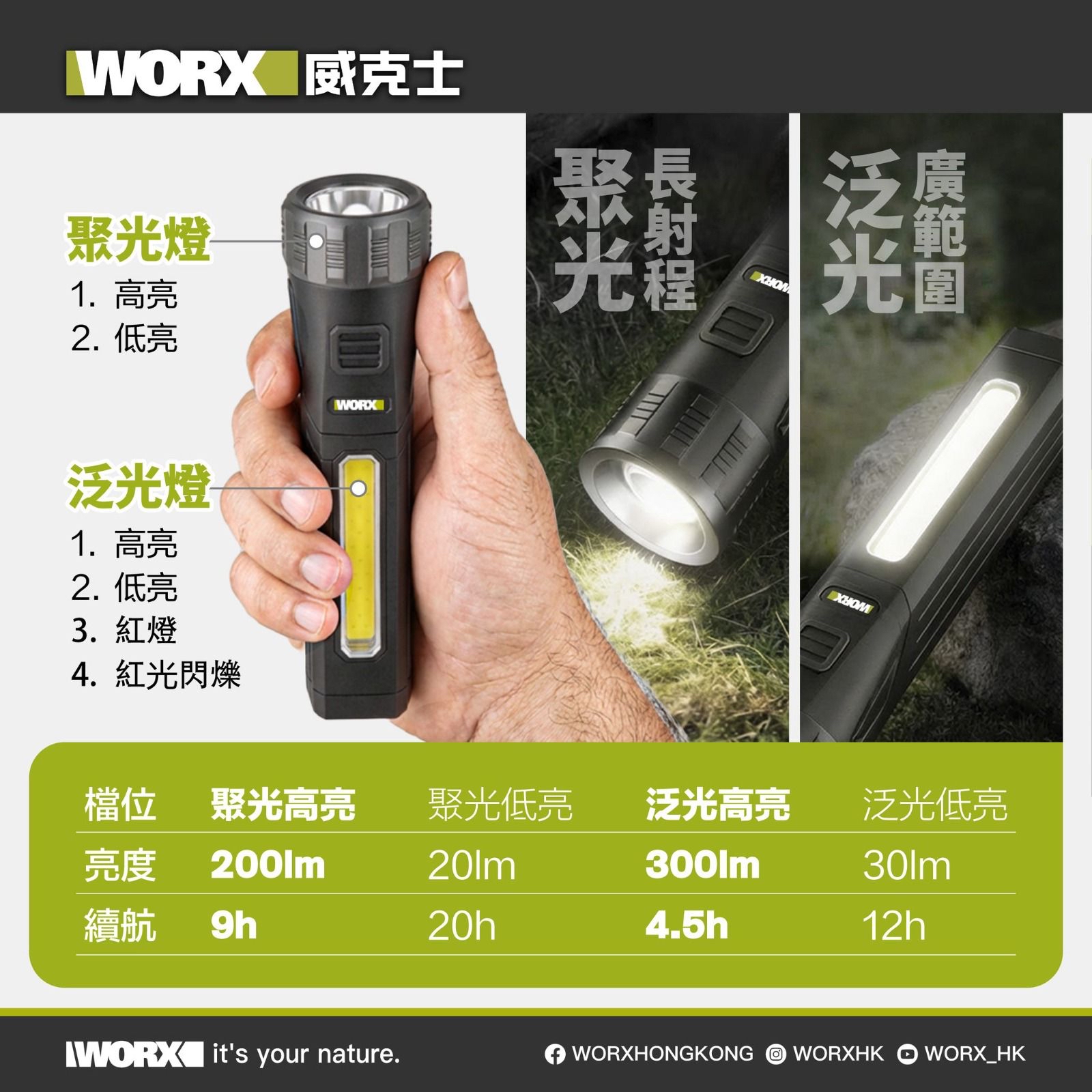 WORX WA1650 多功能照明燈
