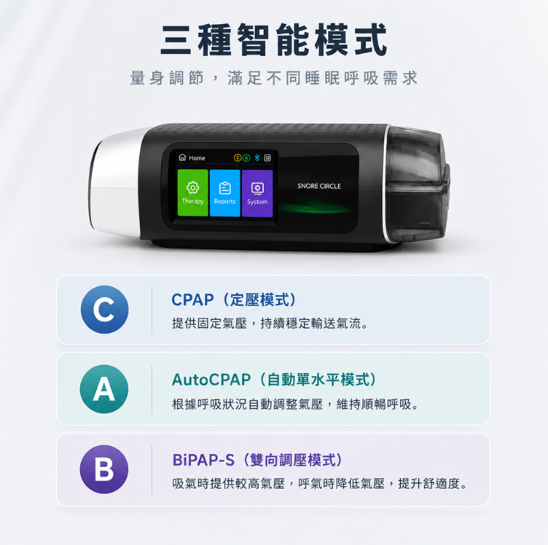 香港行貨  Snore Circle YA70A 雙氣壓防鼾Ｘ氣流淨化智能睡眠呼吸機