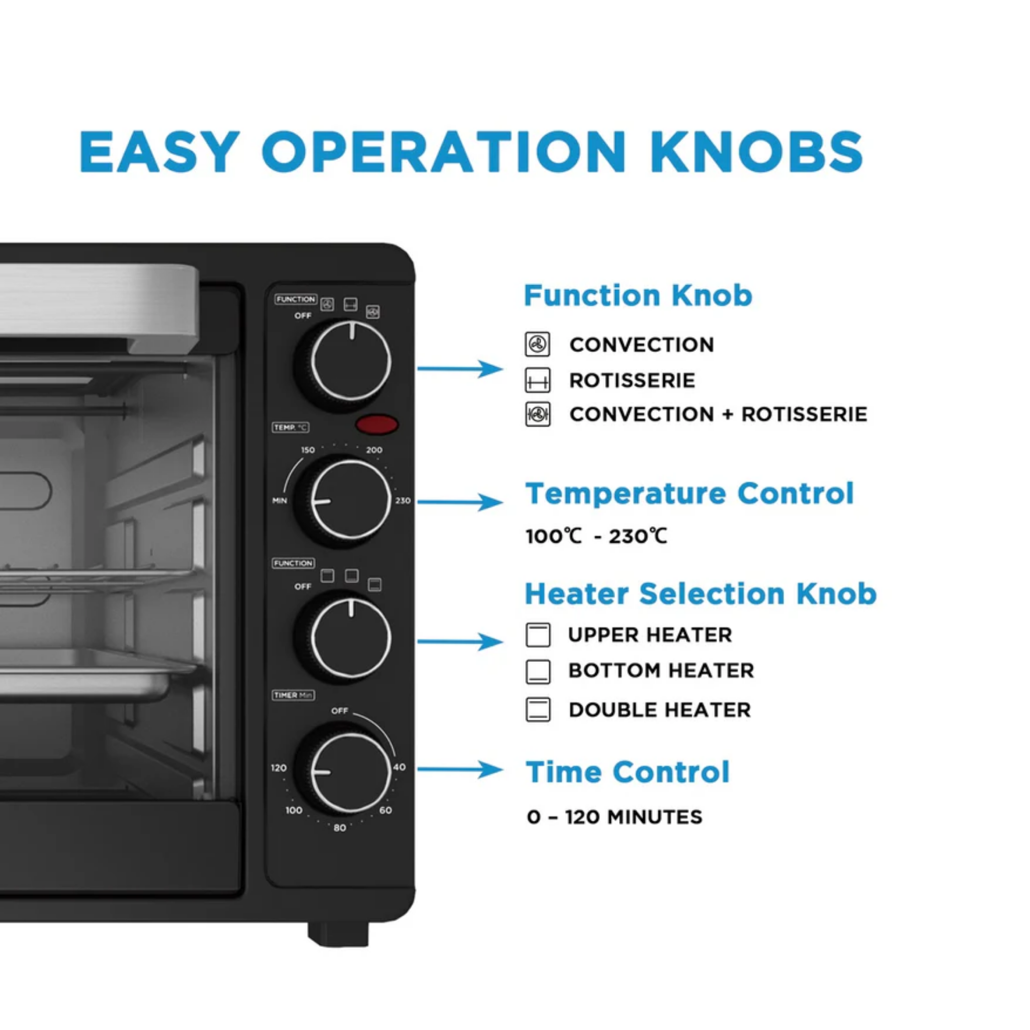 Midea 55L Electric Oven With Rotisseries, Convection Function MEO-55RLC-BK
