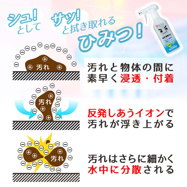  LEC [激落君]水性清潔劑(除菌消臭功能)400ml  [平行進口]