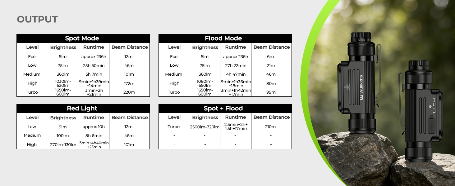 Wurkkos HD17 磁吸旋轉頭燈