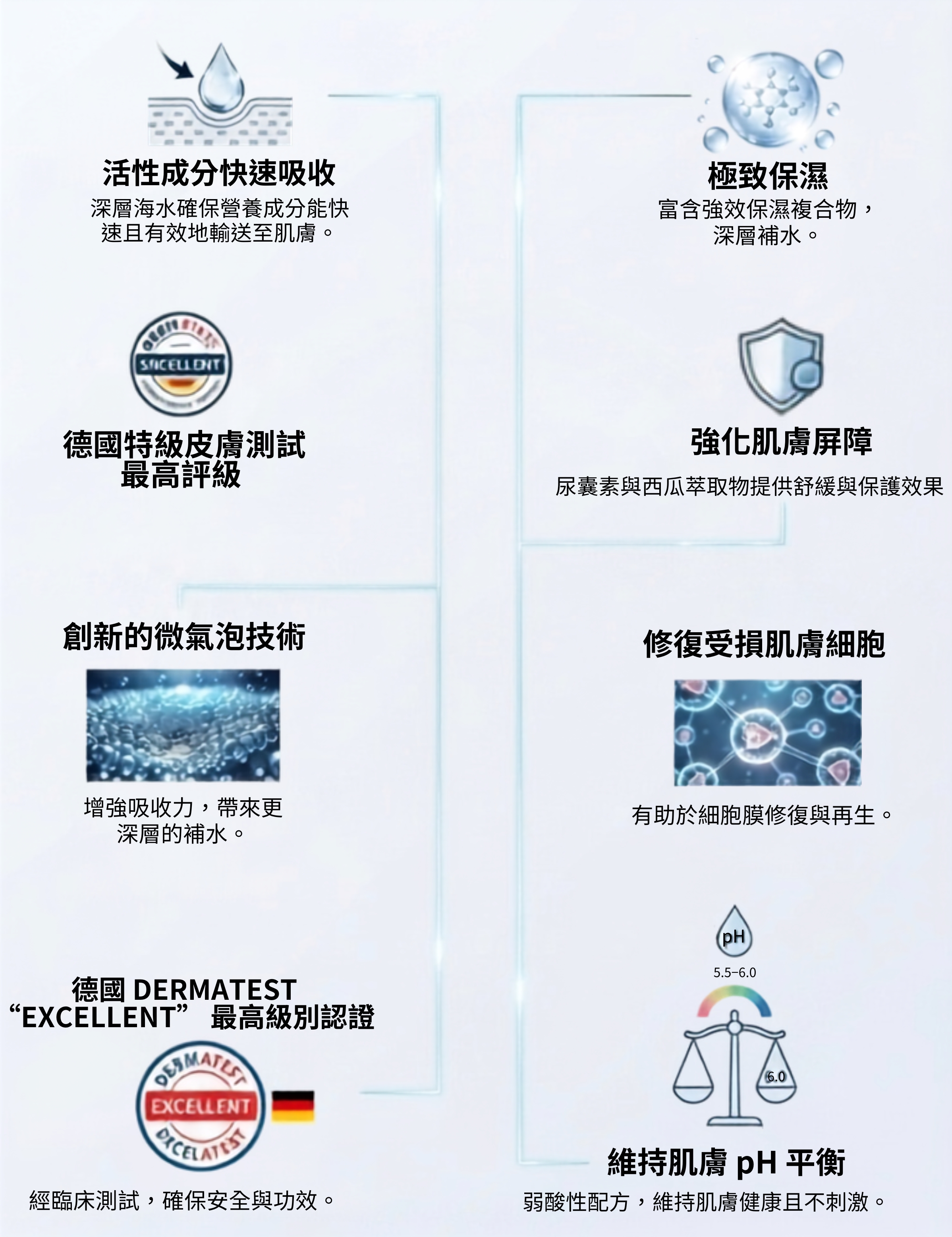 La ChomB TONIQUE FLANDEAU NO.6 清爽保濕爽膚水核心亮點：具備德國 Dermatest 極致安全測試認證，採用創新微氣泡技術實現活性成分快速吸收、極致深層保濕，並能強化肌膚屏障、修復受損細胞，透過 pH 5.5-6.0 弱酸性配方維持肌膚健康平衡