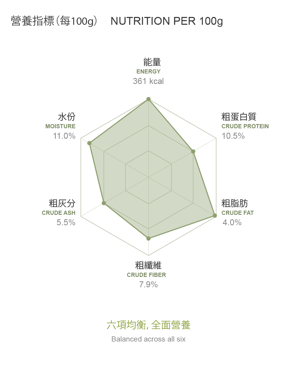Saesa｜日本無添加蔬菜拌料 - 經典．original 5g × 10