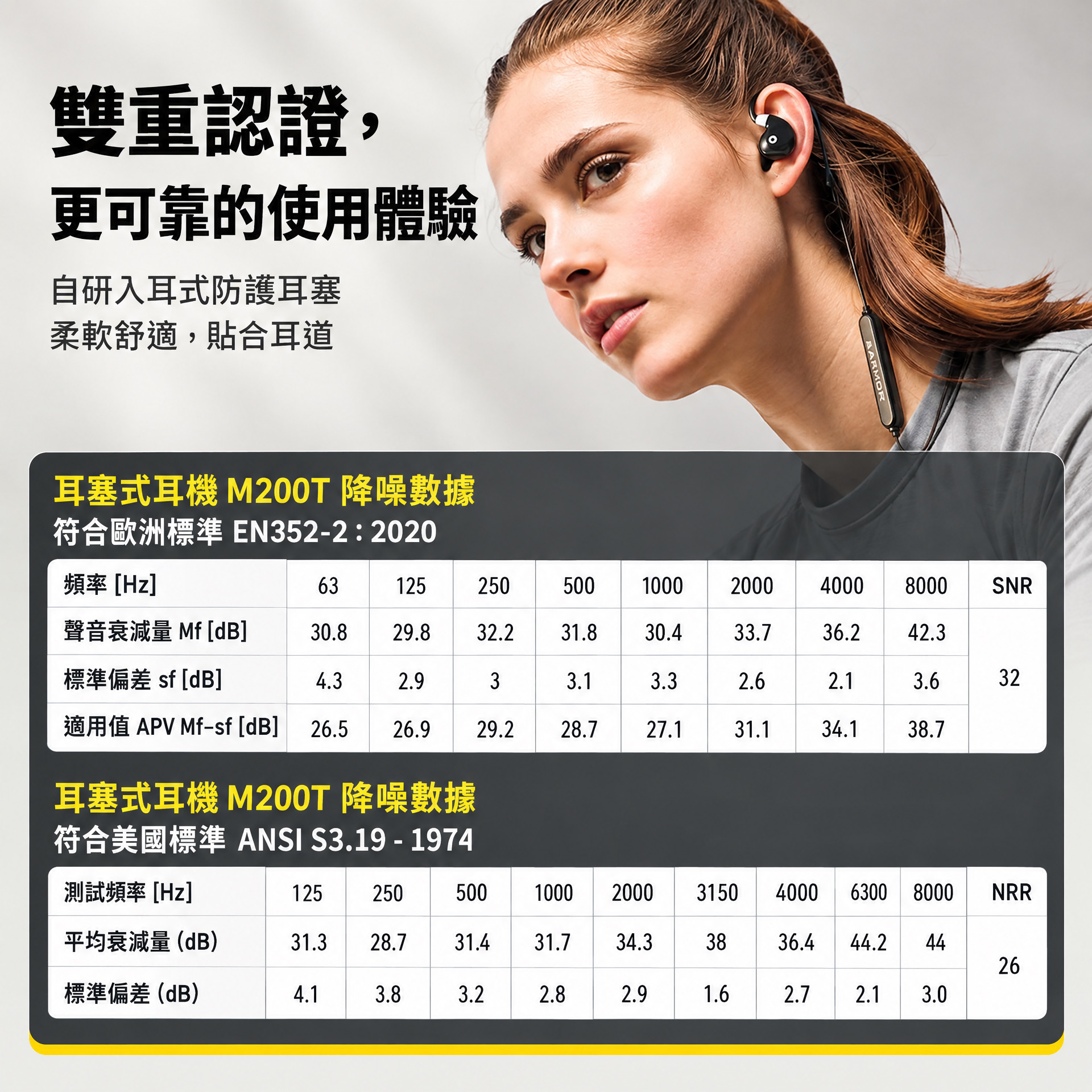 EARMOR M200T 電子降噪耳塞