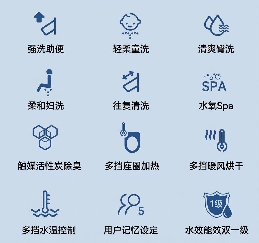 小米 智米智能馬桶蓋 2S 全能版 (預購產品)