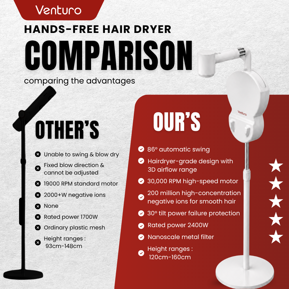 Venturo Fully Automatic Hands-Free Oscillating Hair Dryer