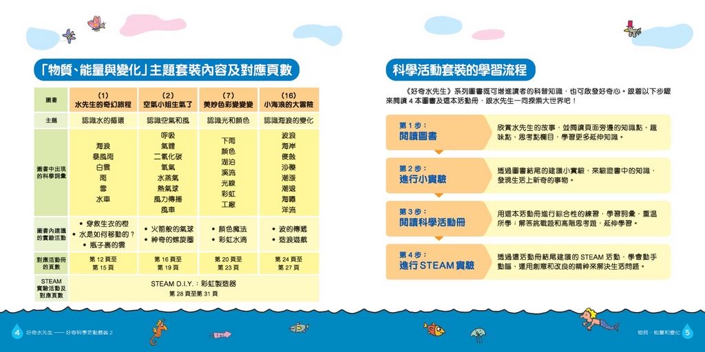 好奇水先生：科學活動套裝#2（物質、能量和變化）
