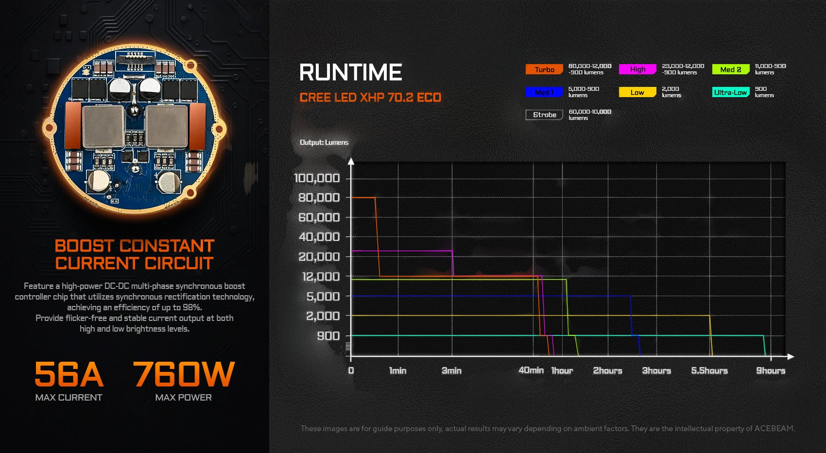 Acebeam X75 Brightest Power Bank Flashlight