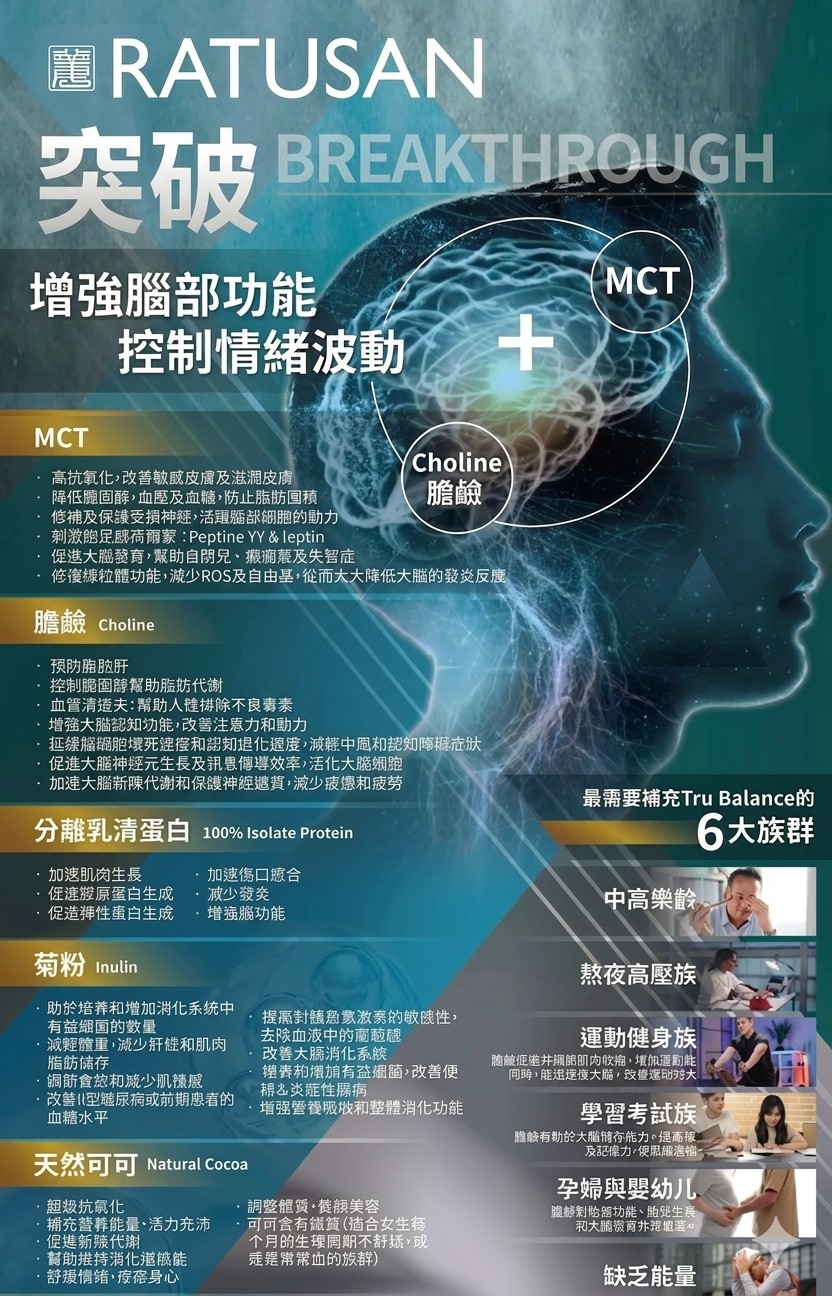 TRU-BALANCE 高蛋白質纖維可可代餐 (450g)