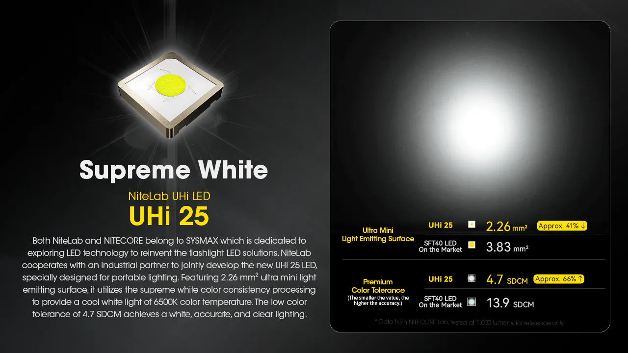 Nitecore EDC23