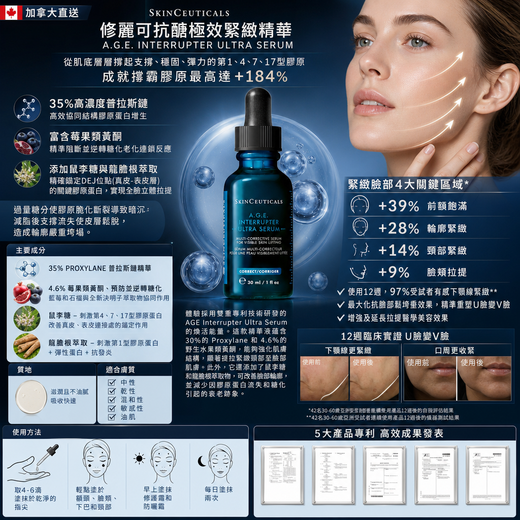 加拿大直送  SkinCeuticals SKINCEUTICALS 修麗可抗醣極效緊緻精華 SKIN CEUTICALS AGE INTERRUPTER ULTRA SERUM 30ML 