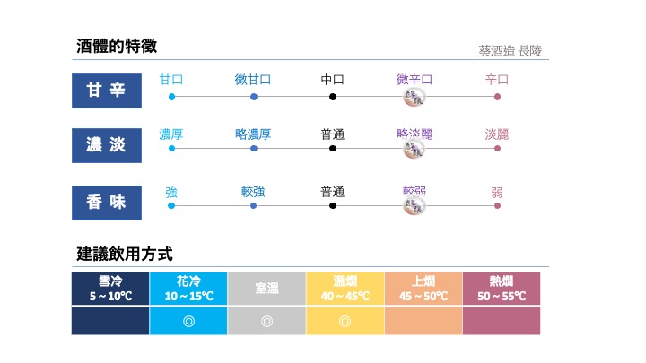 葵酒造 長陵 720ml 