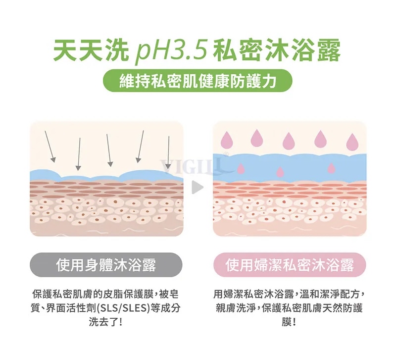 VIGILL 私密護理液 (舒緩淨護精油) 180ml (最佳使用日期:2027年11月10日)