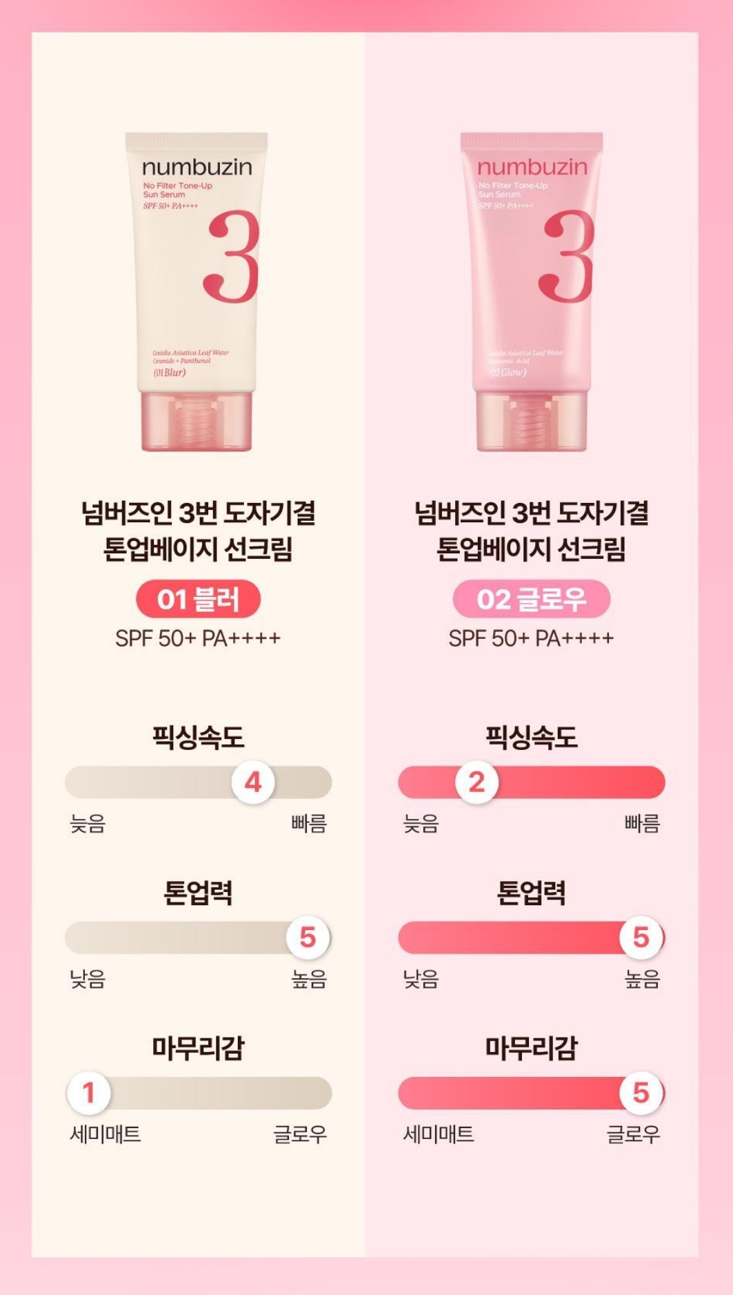 韓國🇰🇷直送✈️2026 升級版 Numbuzin No.3 三合一陶瓷肌美妝素顏霜 50ml