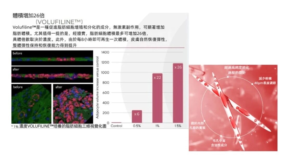下星期到 韓國最Hit 🔥推廣價團購特價一批🔥🔥 Pion-Tech V微針3D提拉緊緻塑形蜘蛛面膜40g(可用10-12次)