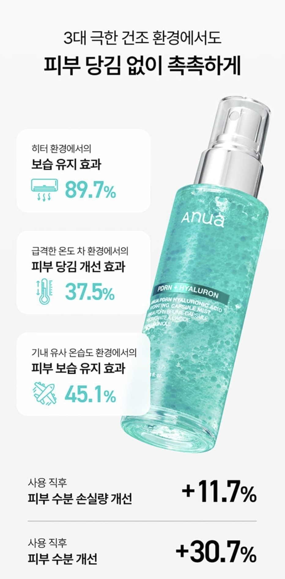 Olive Young 限定 韓國 Anua PDRN 玻尿酸保濕膠囊噴霧套裝