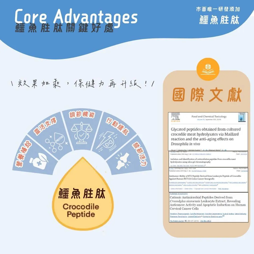 【台灣寵愛毛毛・惜命命關節保健】