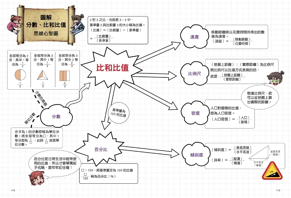 和平 數學除妖咒術師：友情的考驗《圖解分數、比和比值》