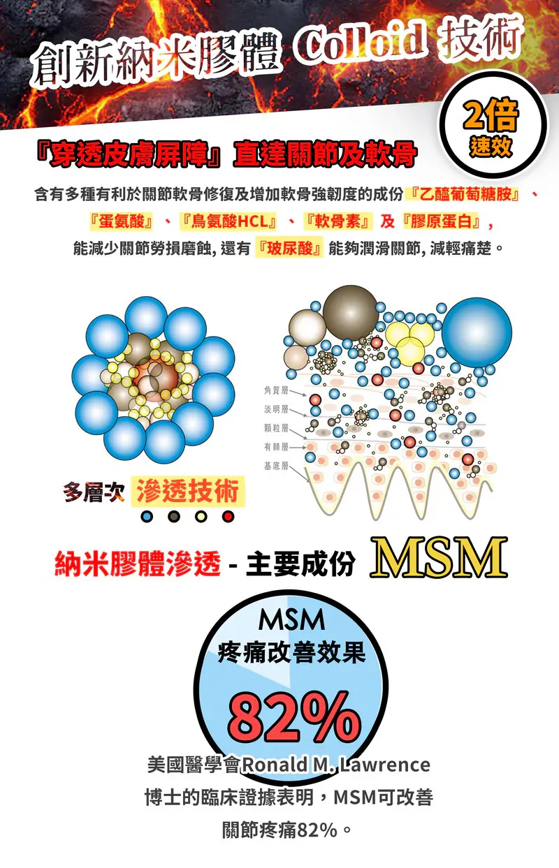 日本溫岩 MSM關節舒安膏|治標治本減痛靈活關節|修復關節軟骨|全日本1,200家整骨院專用|100ml
