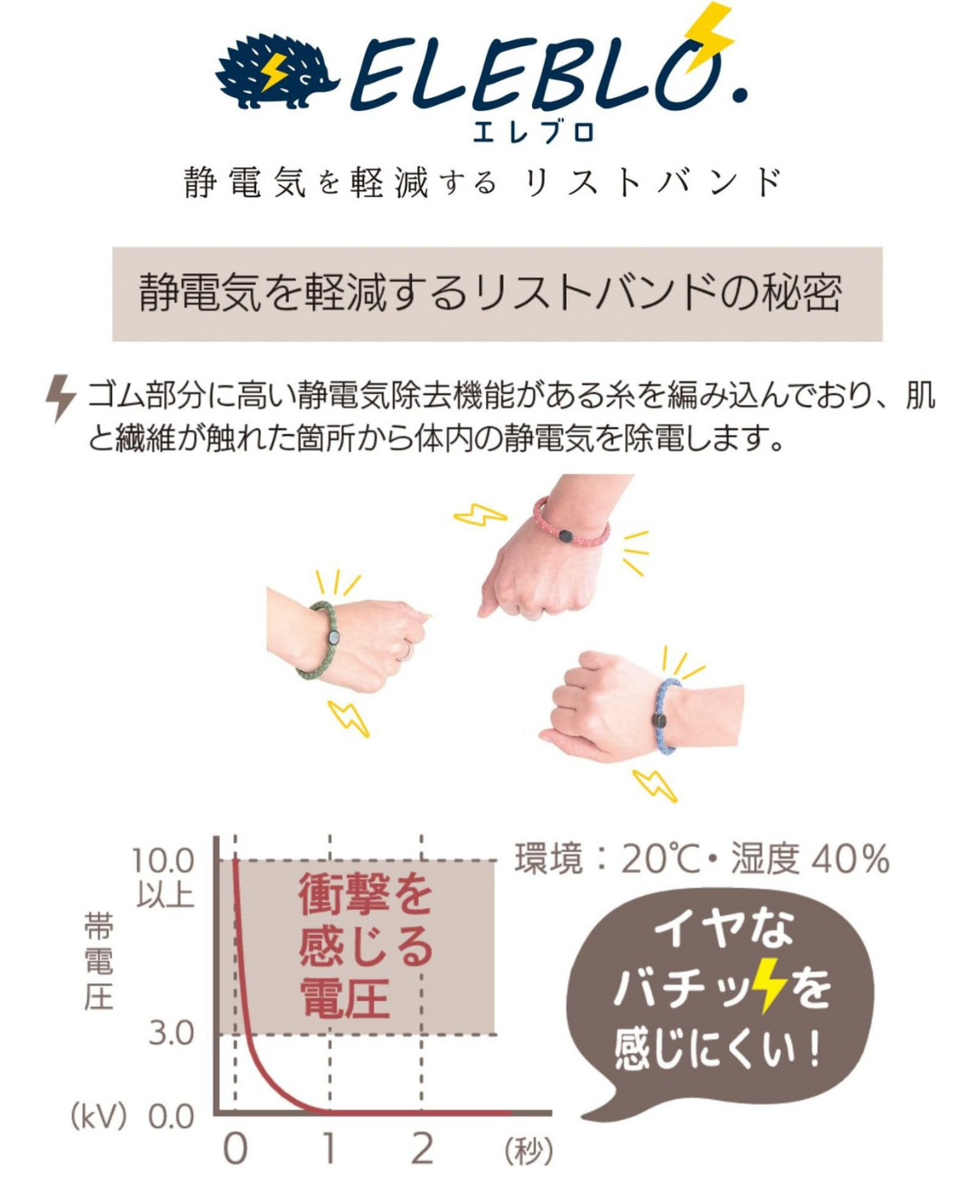 日本代購【 2026新色 日本直送 日本製 匠 x ELEBLO 防靜電 手帶 anti static wrist strap 】 ﻿﻿