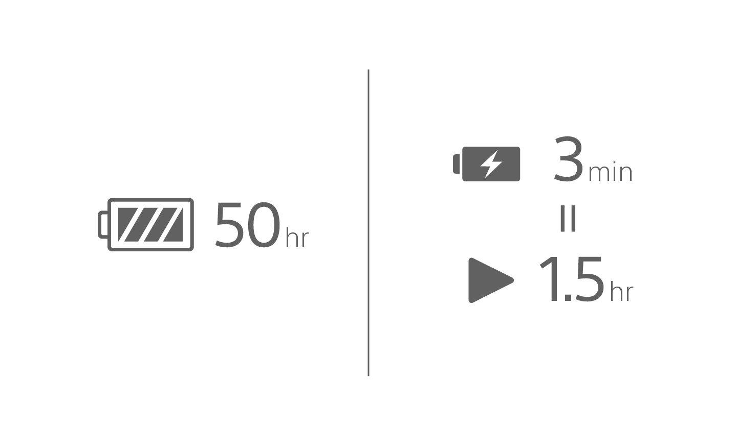 Sony WH-CH520 米色