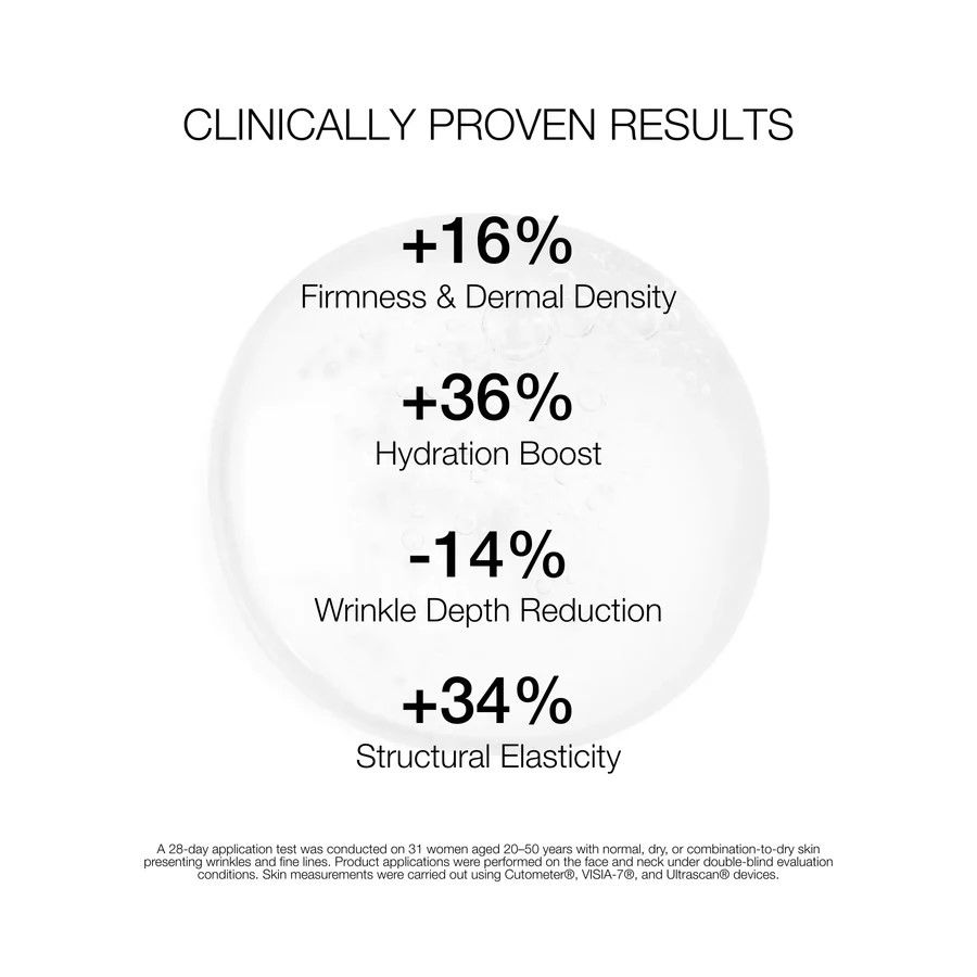 CS 360° ANTI-WRINKLE SERUM, 30ml