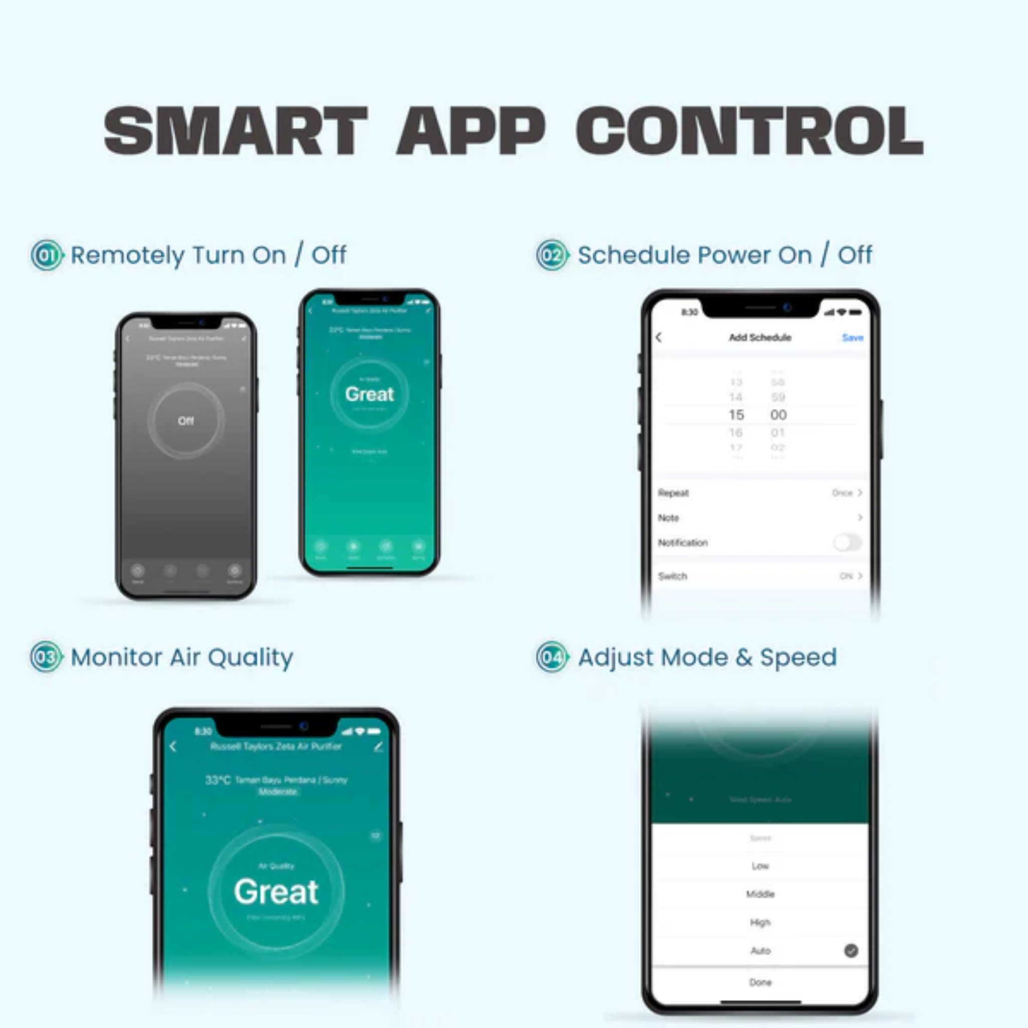 Russell Taylors Zeta Air Purifier