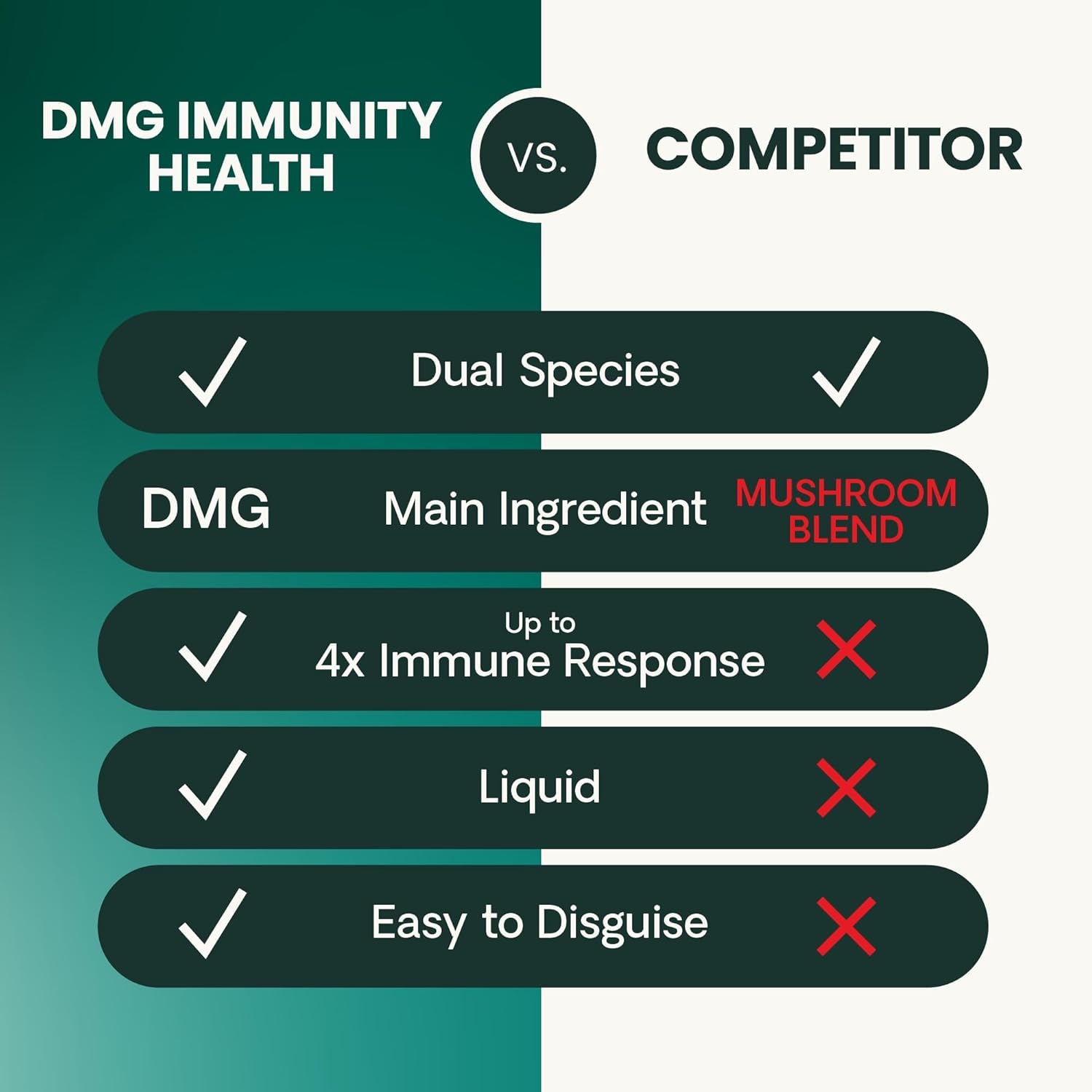 VetriScience DMG Immunity Health 免疫系統健康口服液