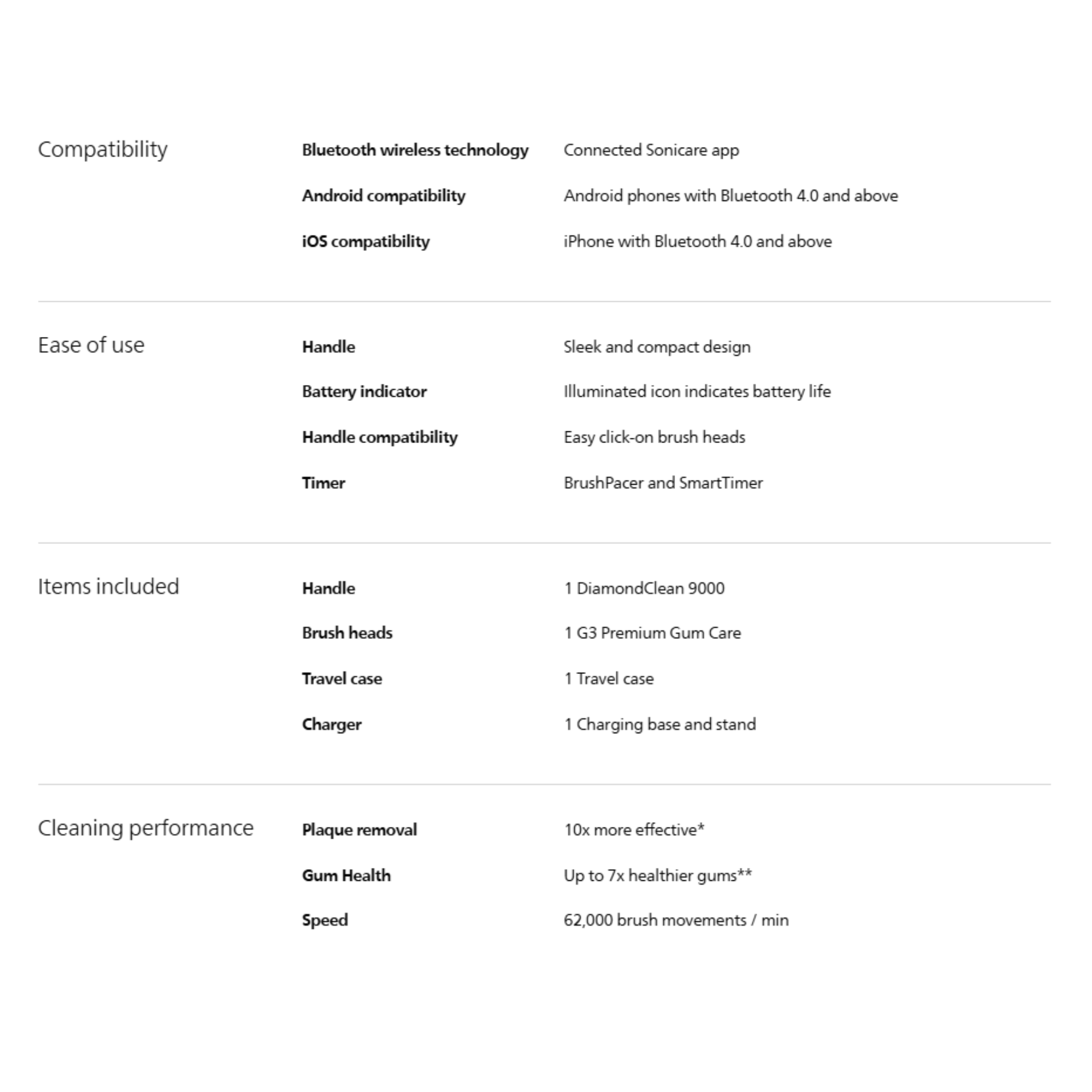 Philips Sonicare DiamondClean 9000 Special Edition Power Toothbrush (HX9911/74)