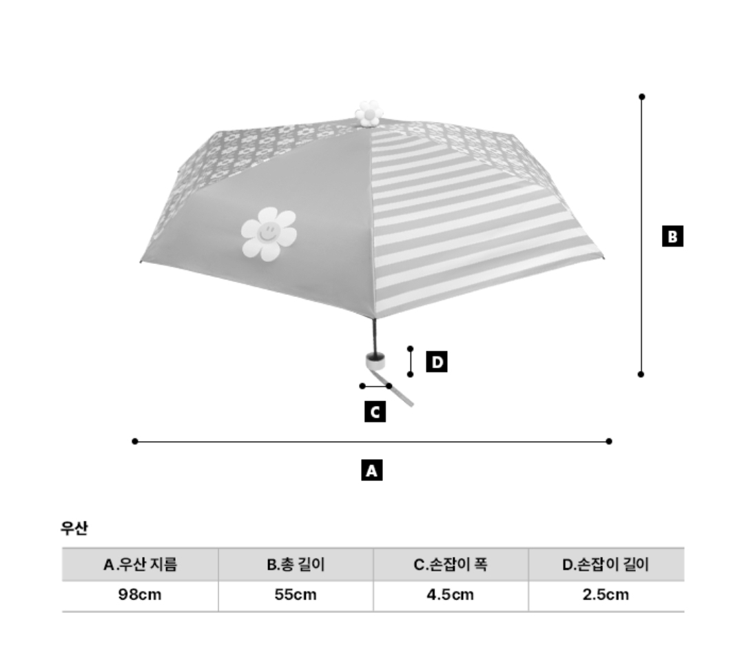☂️ Wiggle Wiggle Figure 縮骨遮