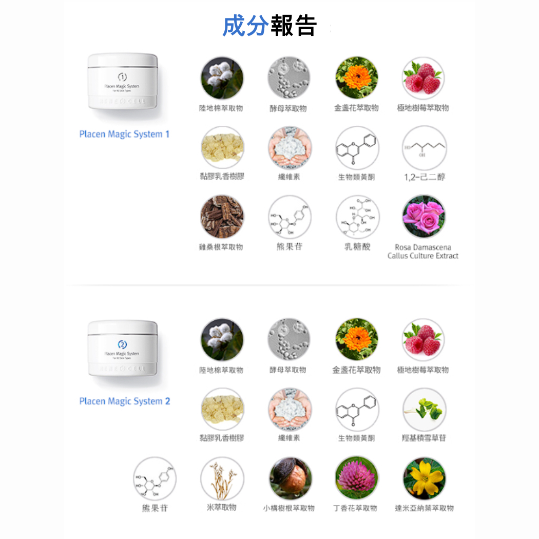 Renecell Placen Magic System 水潤角質滋養套裝