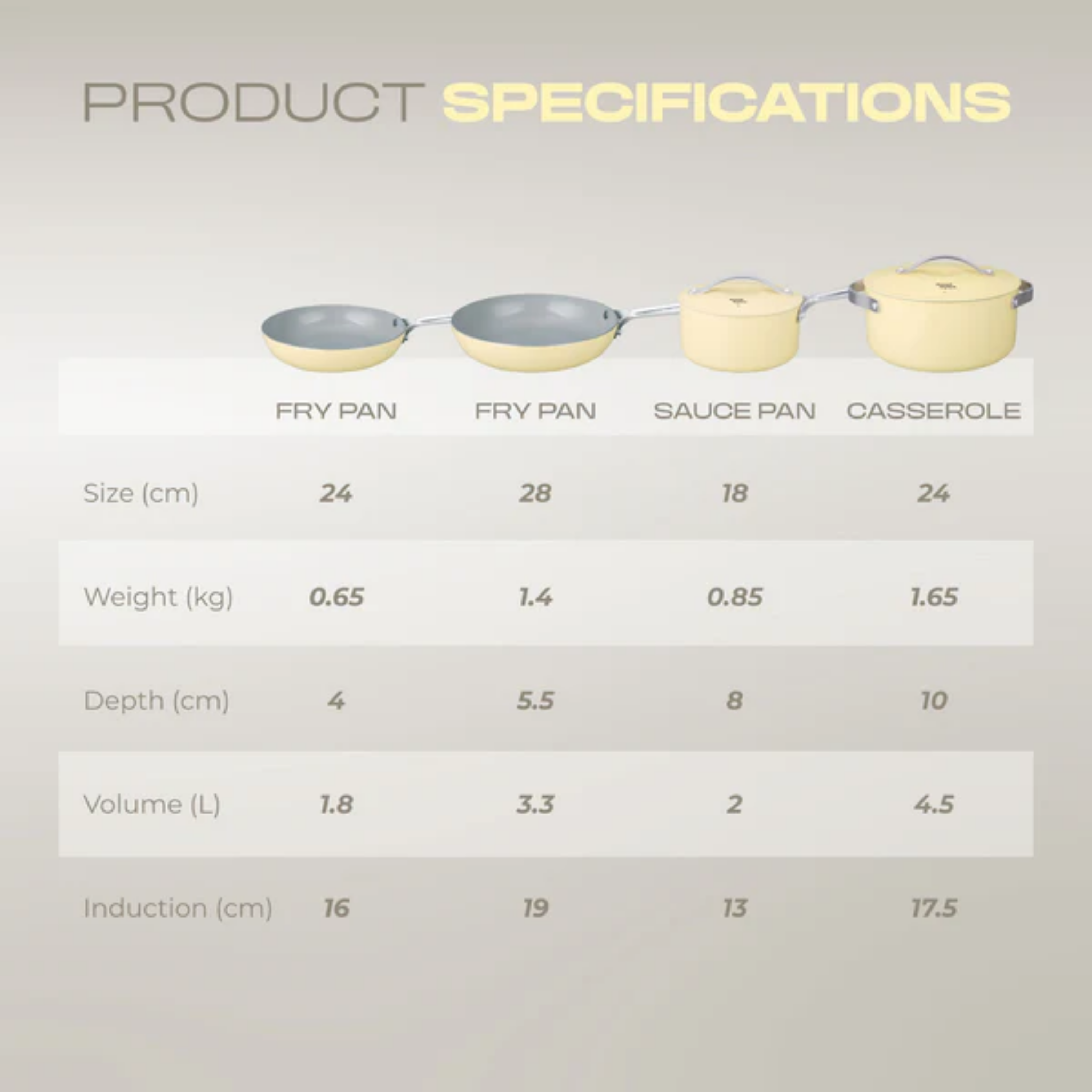 Russell Taylors Ceramic Non-Stick Cookware (CW-3)