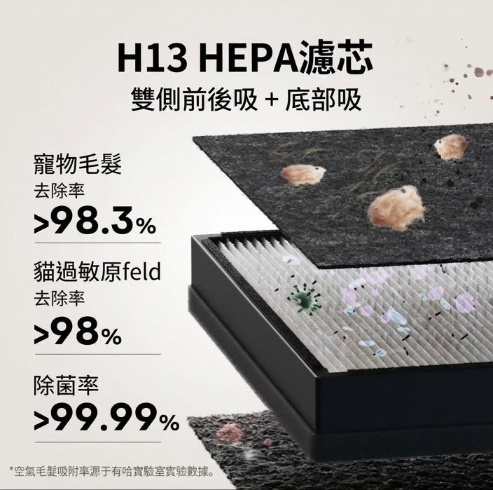 有哈 Uah Slim 寵物空氣淨化器 寵物空氣清新機 香港三腳插頭 (預購產品)