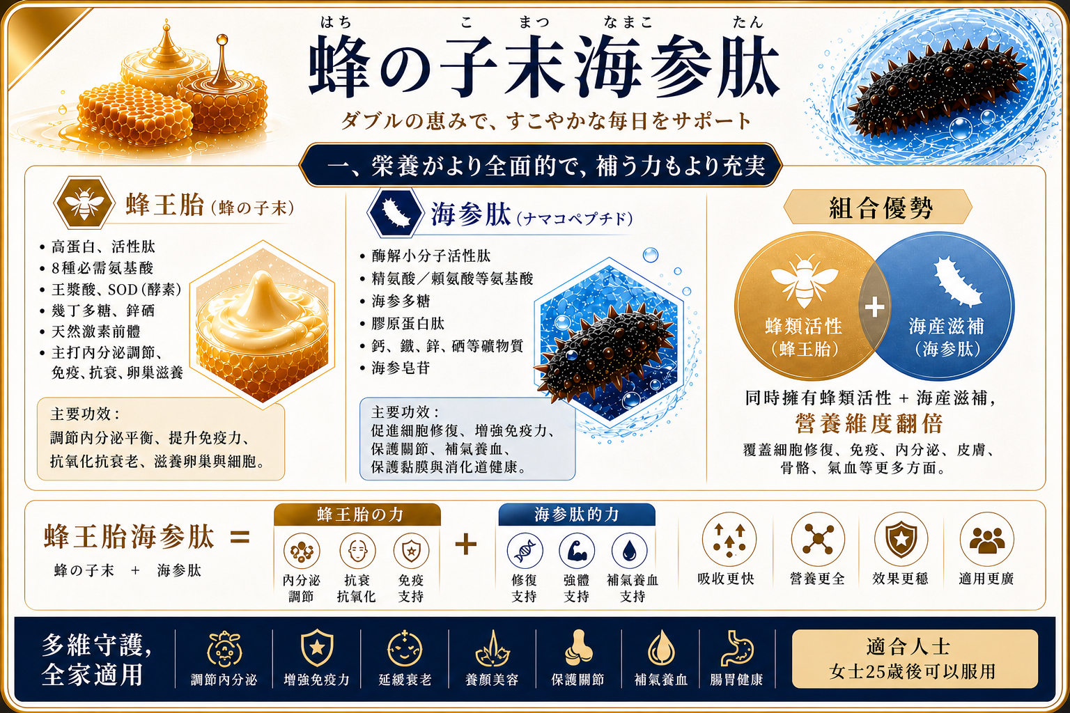 預購 5/6出貨🚚 蜂の子末海參肽升級版套裝