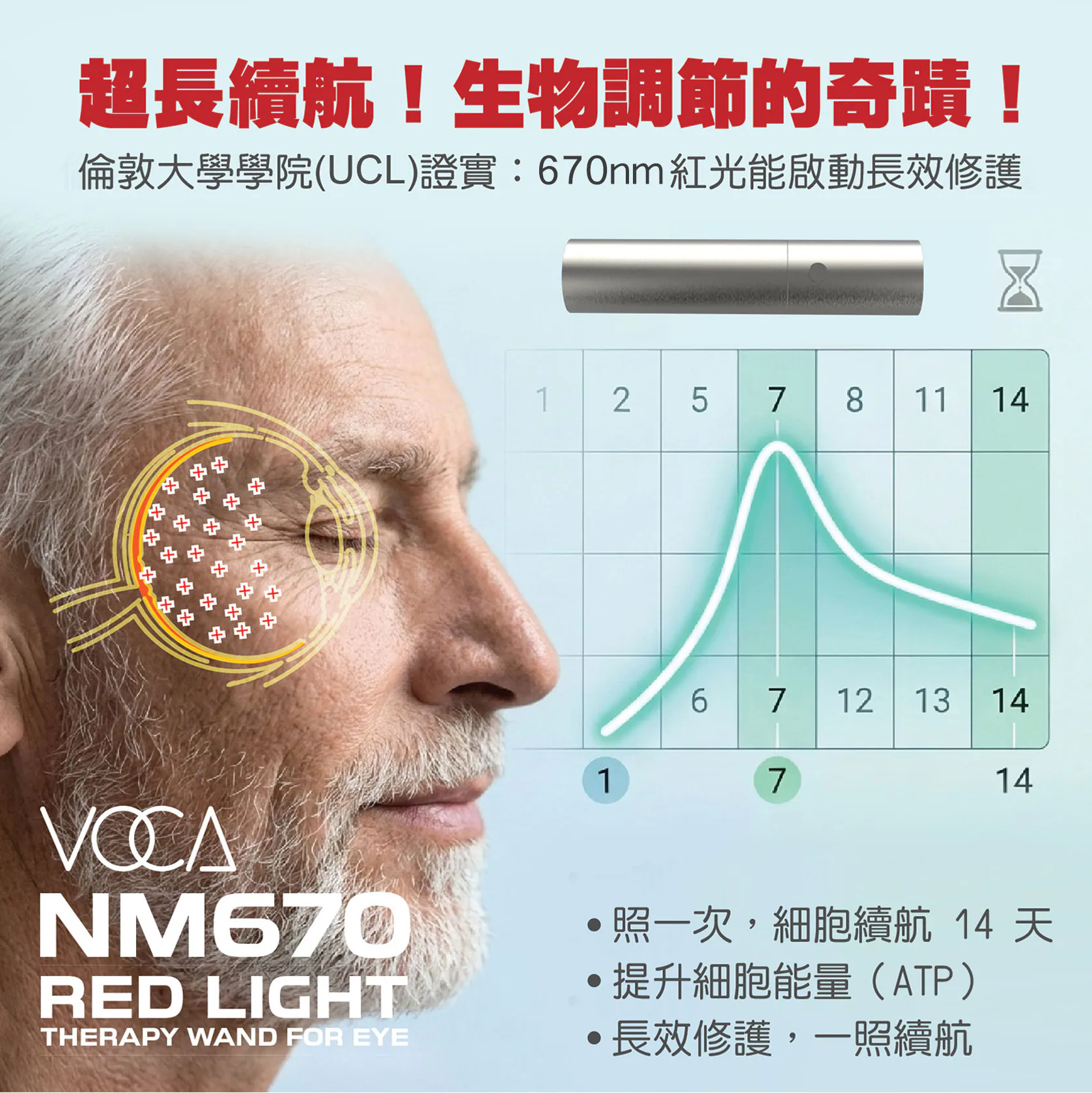 香港行貨 和泰 VOCA NM670 紅光眼部治療棒 (670nm紅光)