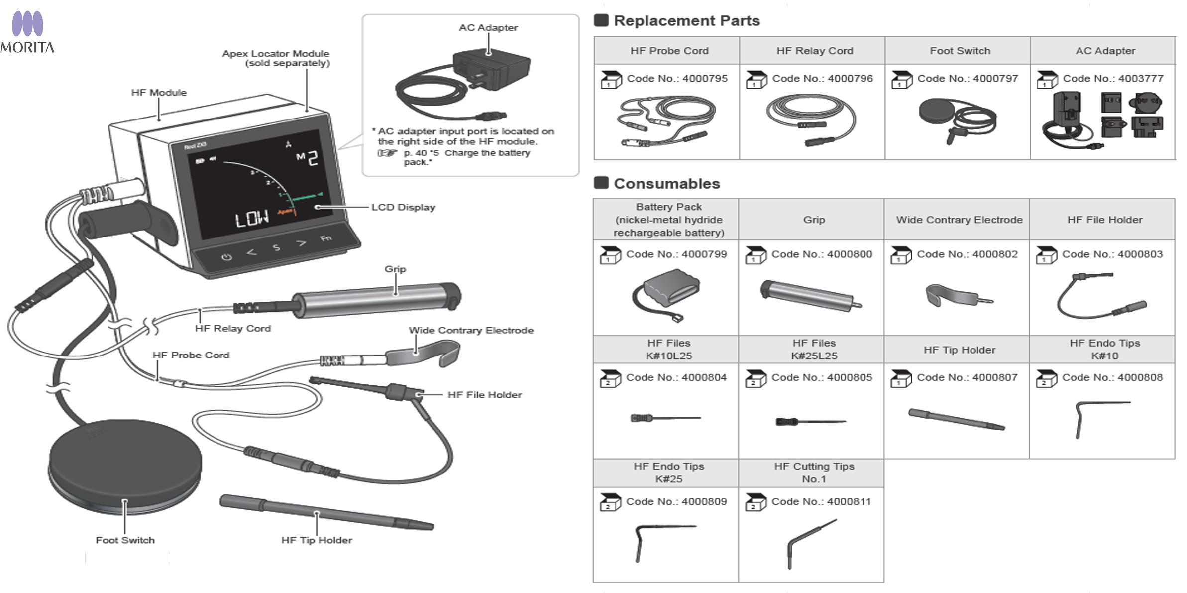 MORITA | Root ZX3 (Replacement Parts)