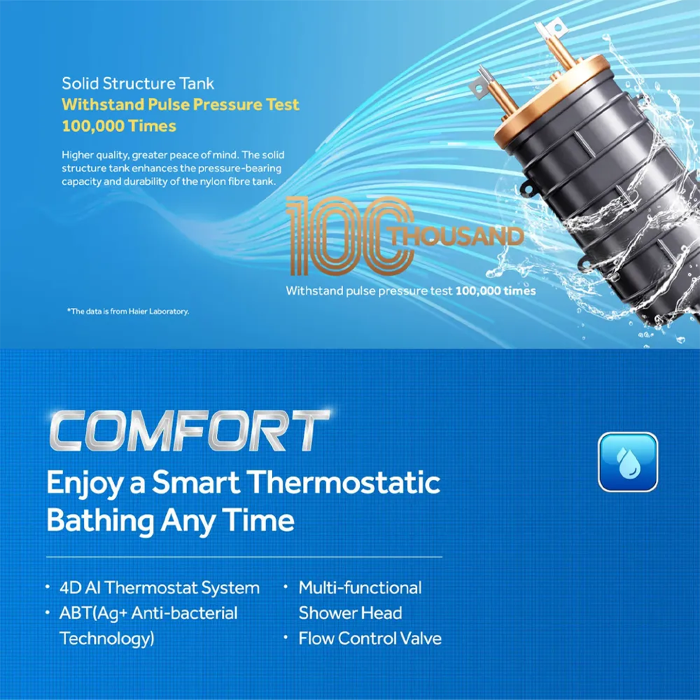 Haier 3.8kW Non-Pump Water Heater Gold (EI38M-FP1WO)