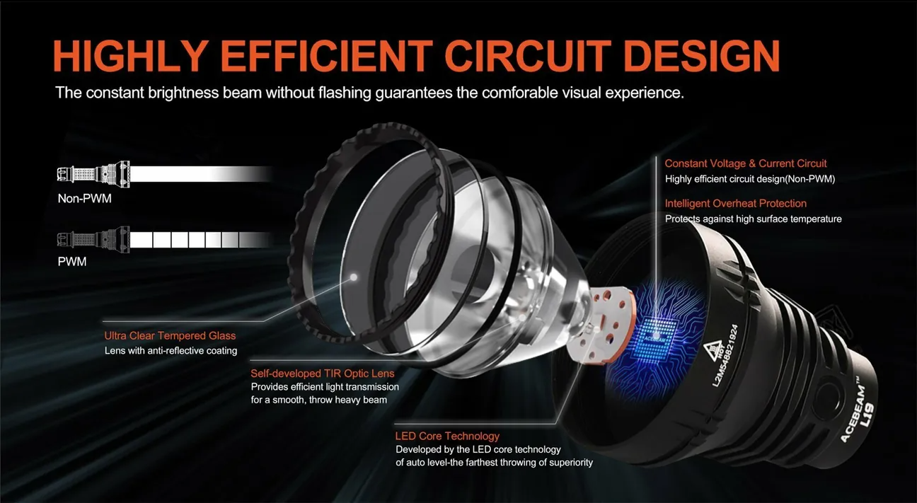 ACEBeam L19 2.0 遠射 21700 電筒