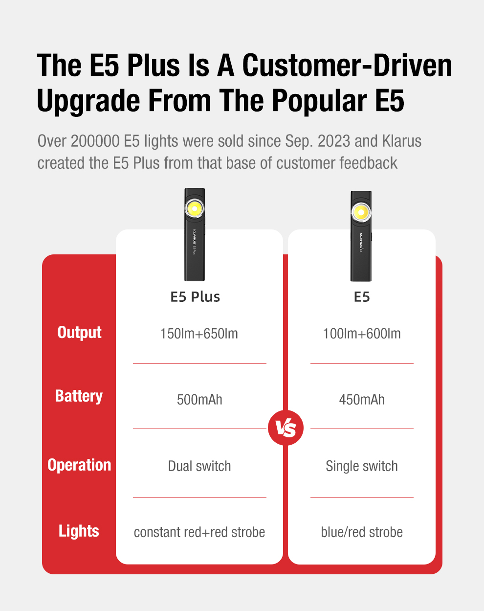 Klarus E5 PLUS 雙開關三光源 EDC 手電筒