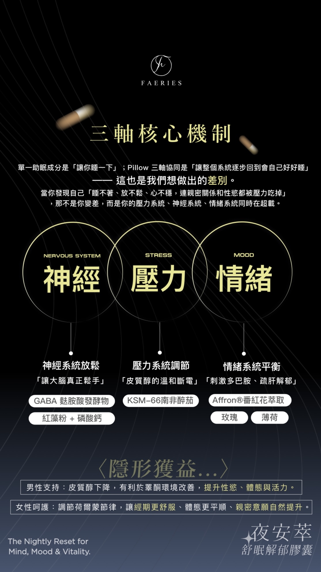 Pillow☁️舒眠解鬱膠囊 1️⃣秒回復嬰兒睡眠質量👶🏻