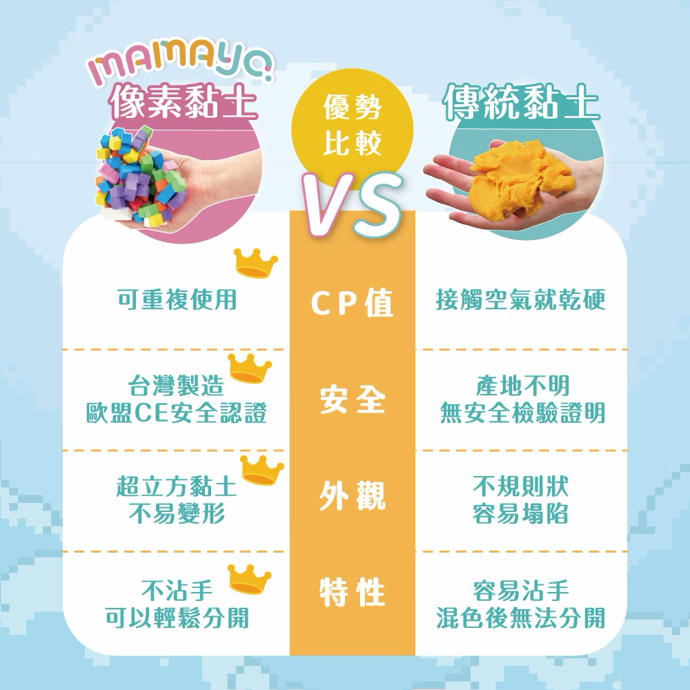 Mamayo像素黏土四色組(800顆不沾手黏土塊)