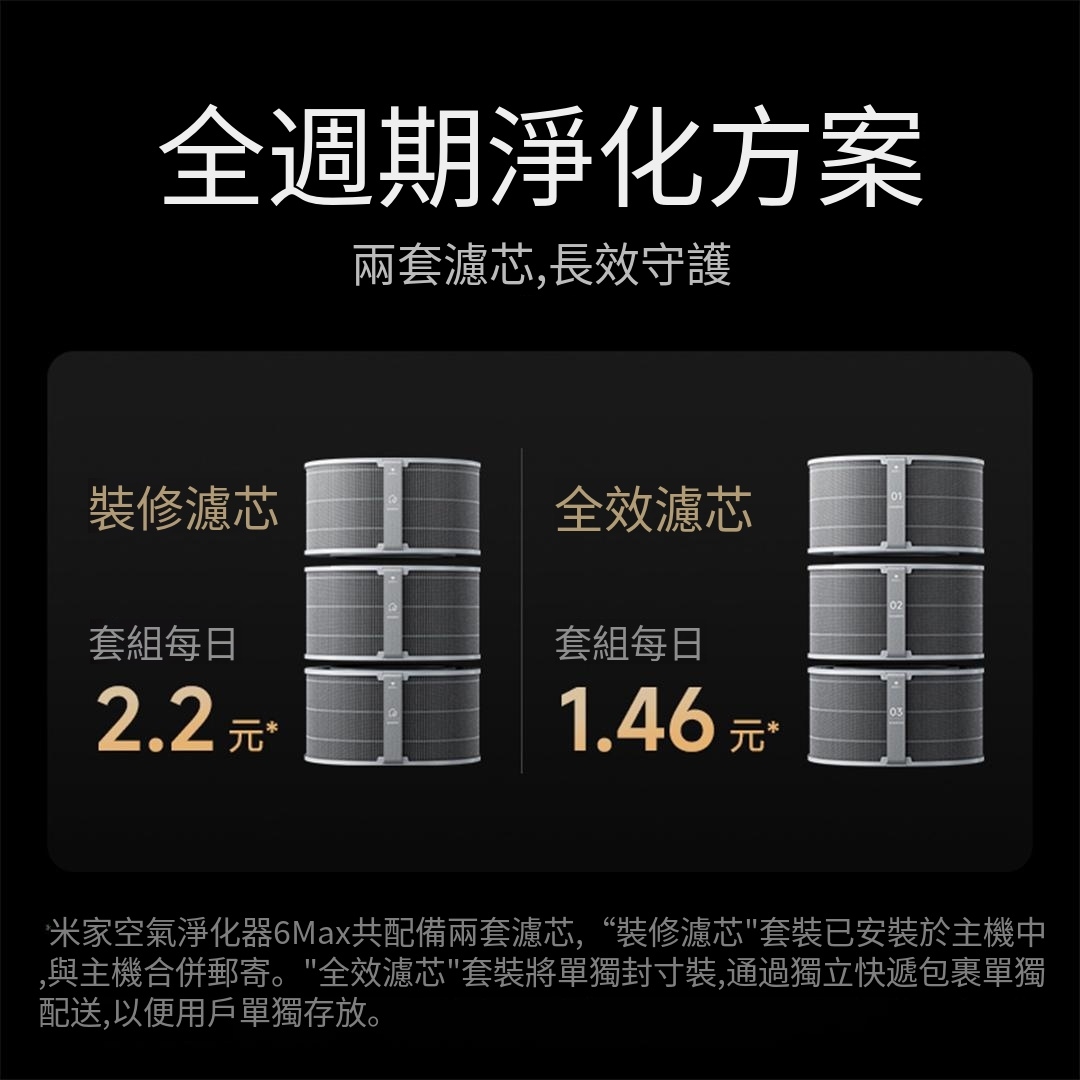 小米 - 米家空氣清淨機 6 Max