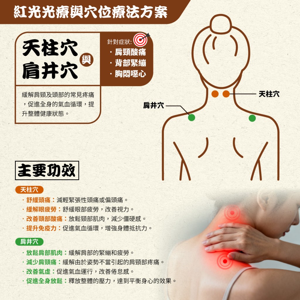 Maxcare - 頸康寶  [預計 : 7月中至尾發貨]