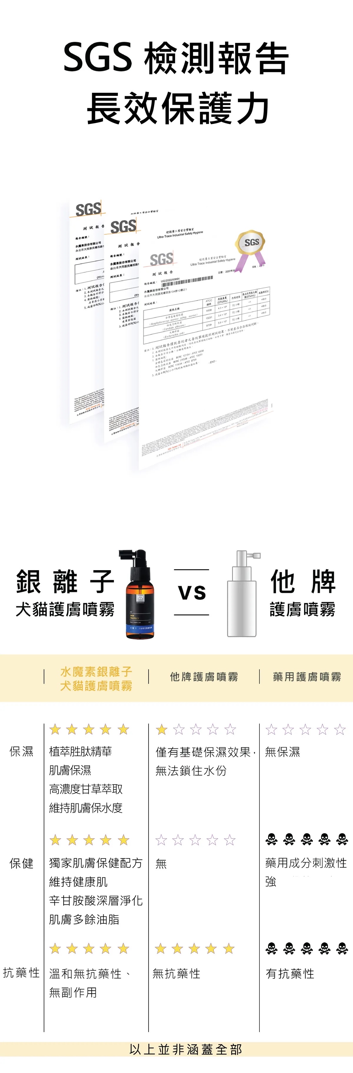 （買2送1）水魔素-寵物銀離子護膚噴霧AG+