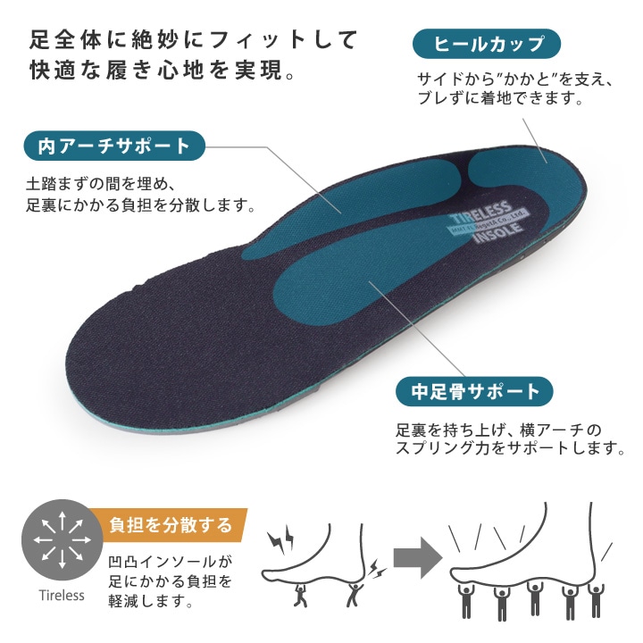 日本代購【 2026秋冬新產品 日本直送 Re:getA 悠然舒壓 MochiTough 鞋墊 MochiTough Insoles 】