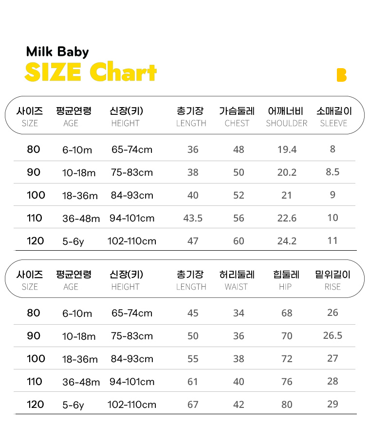 ☀️預訂 韓國直送☀️🇰🇷Milk Baby三色撞色小熊標籤短袖包腹家居服上下套裝