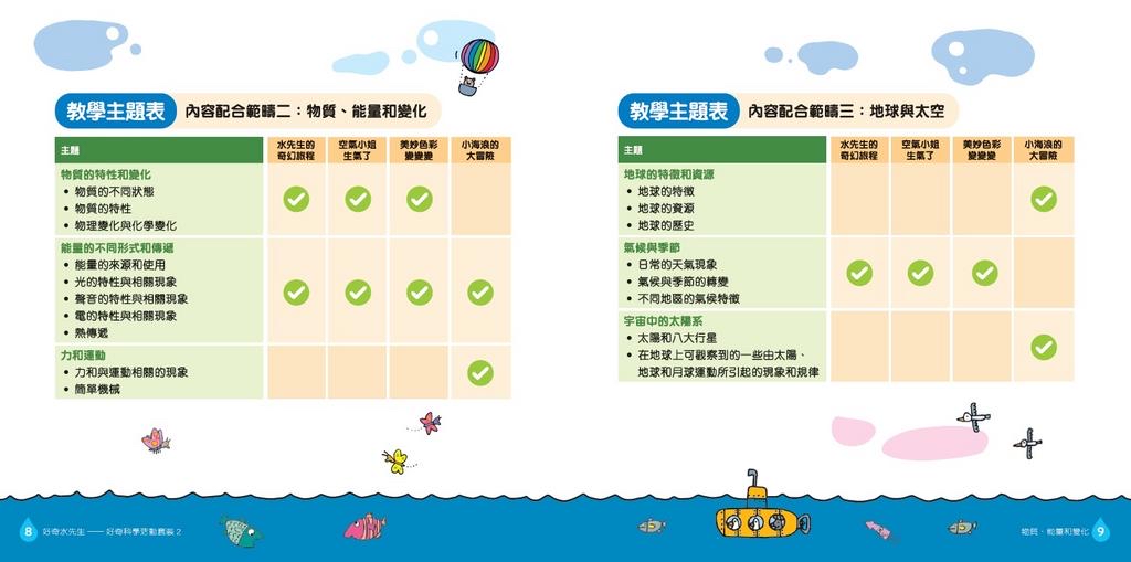 好奇水先生：科學活動套裝#2（物質、能量和變化）